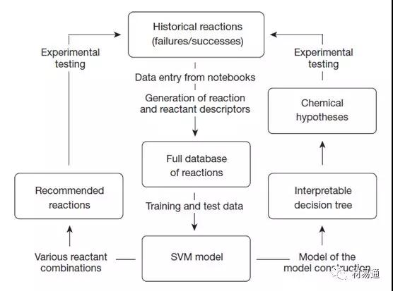 基于“失敗試驗”的機器學(xué)習(xí)輔助材料發(fā)現(xiàn)