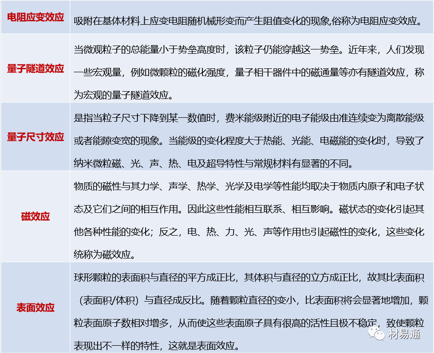 金屬材料基本效應，你了解幾個？