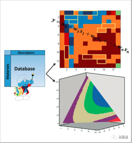 材料信息學(xué): 材料科學(xué)中的統(tǒng)計建模